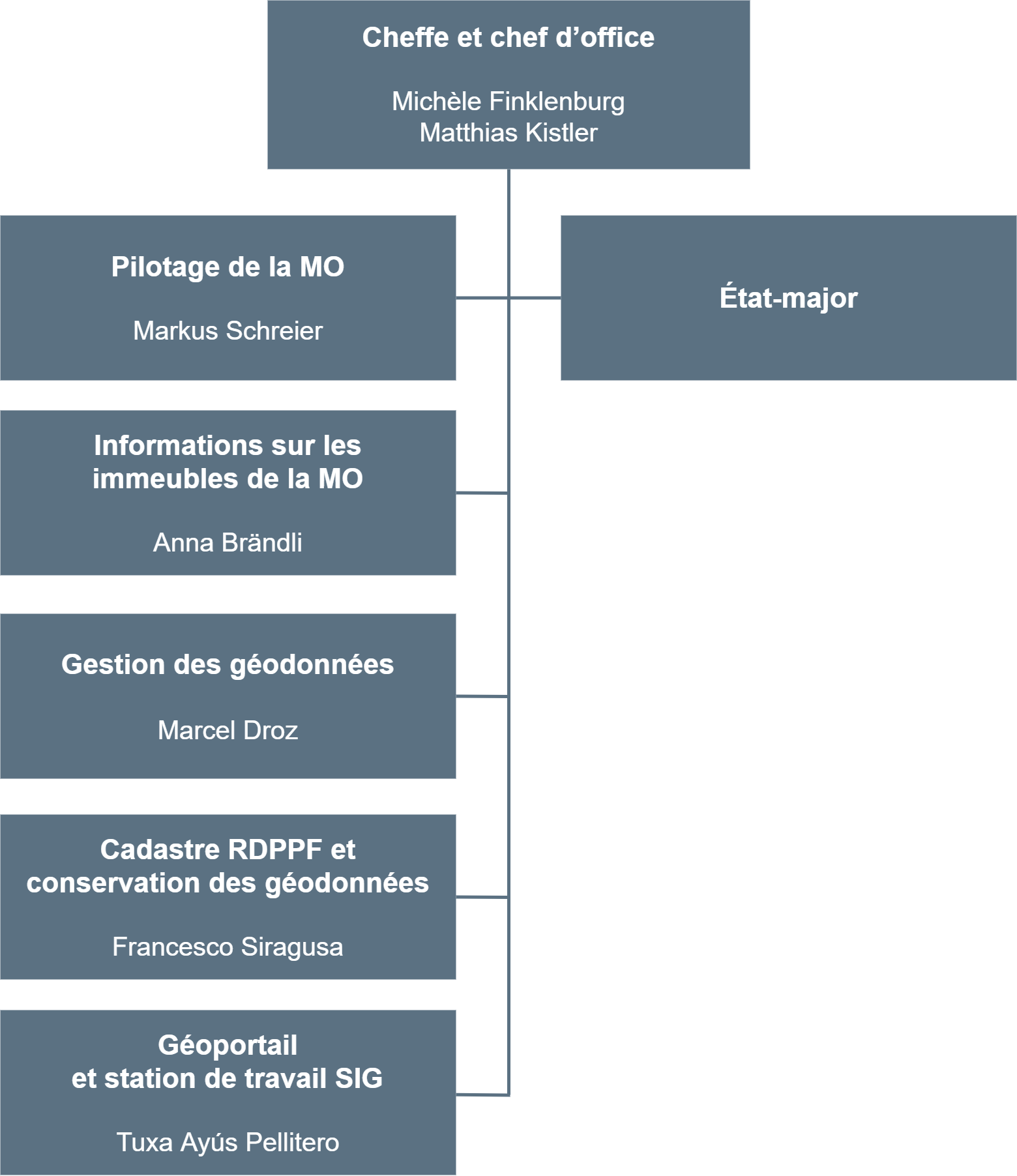 agi-organigramm-fr.png